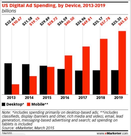 5-Digital-Marketing-trends-1