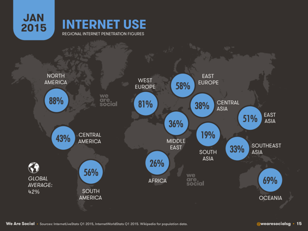 Global-Internet-Use-600x450